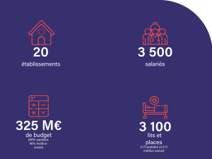 les chiffres clés de l'Hospitalité en 2026 20 établissements, 3 500 salariés, 325 millions d'euros de budget, 3 100 lits et places